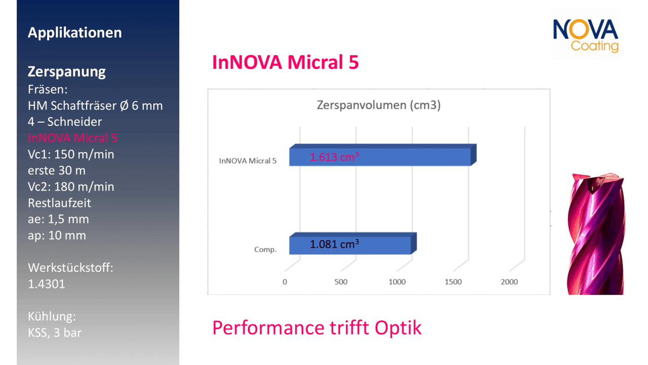 Original documentation Machining with Micral 5, page 2: tool, machining data and comparison result
