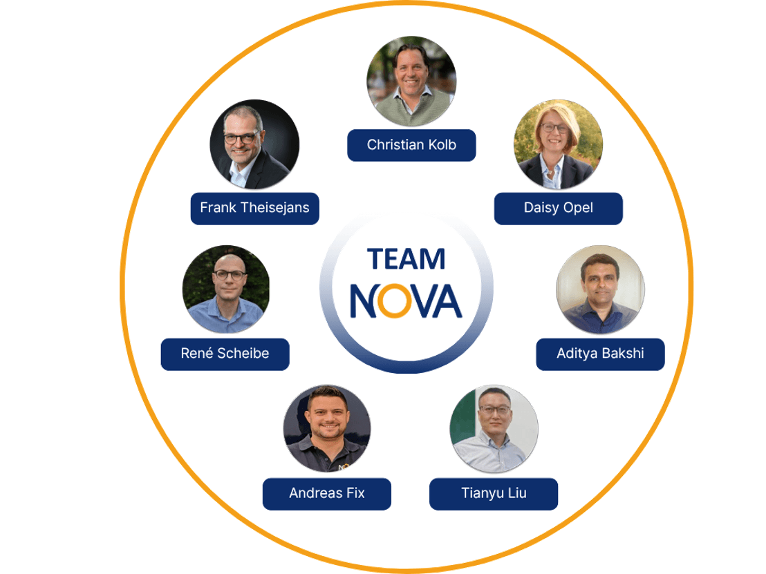 Die Gesellschafter von Team NOVA: Christian Kolb, Daisy Opel, Aditya Bakshi, Tianyu Liu, Andreas Fix, René Scheibe und Frank Theisejans