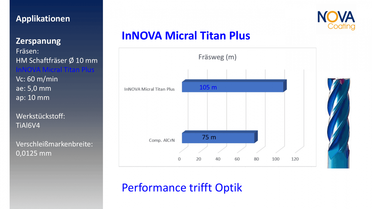 Anwendungsbericht: Micral Titan Plus